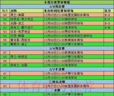 2026世界杯小组赛赛程详细安排比赛时间表直播平台